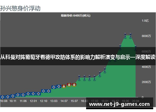 从科曼对阵葡萄牙看德甲攻防体系的影响力解析演变与启示—深度解读